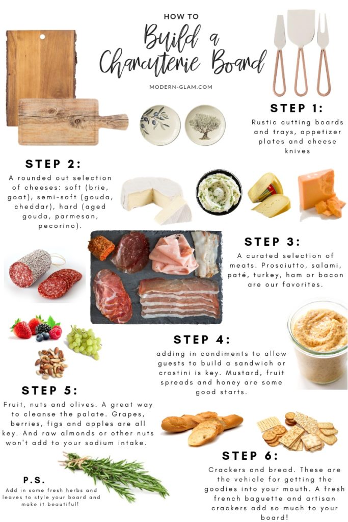 how to build a charcuterie board